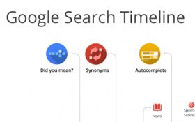 Google Search Timeline